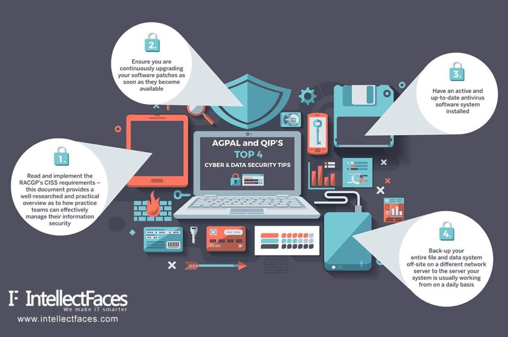 What approach to cybersecurity should your company take?