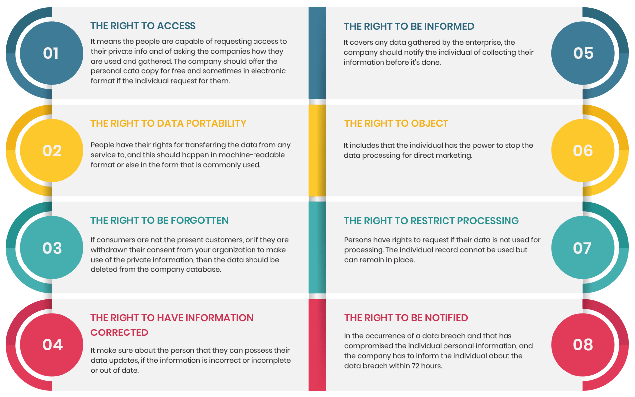 Infographic explaining about GDPR