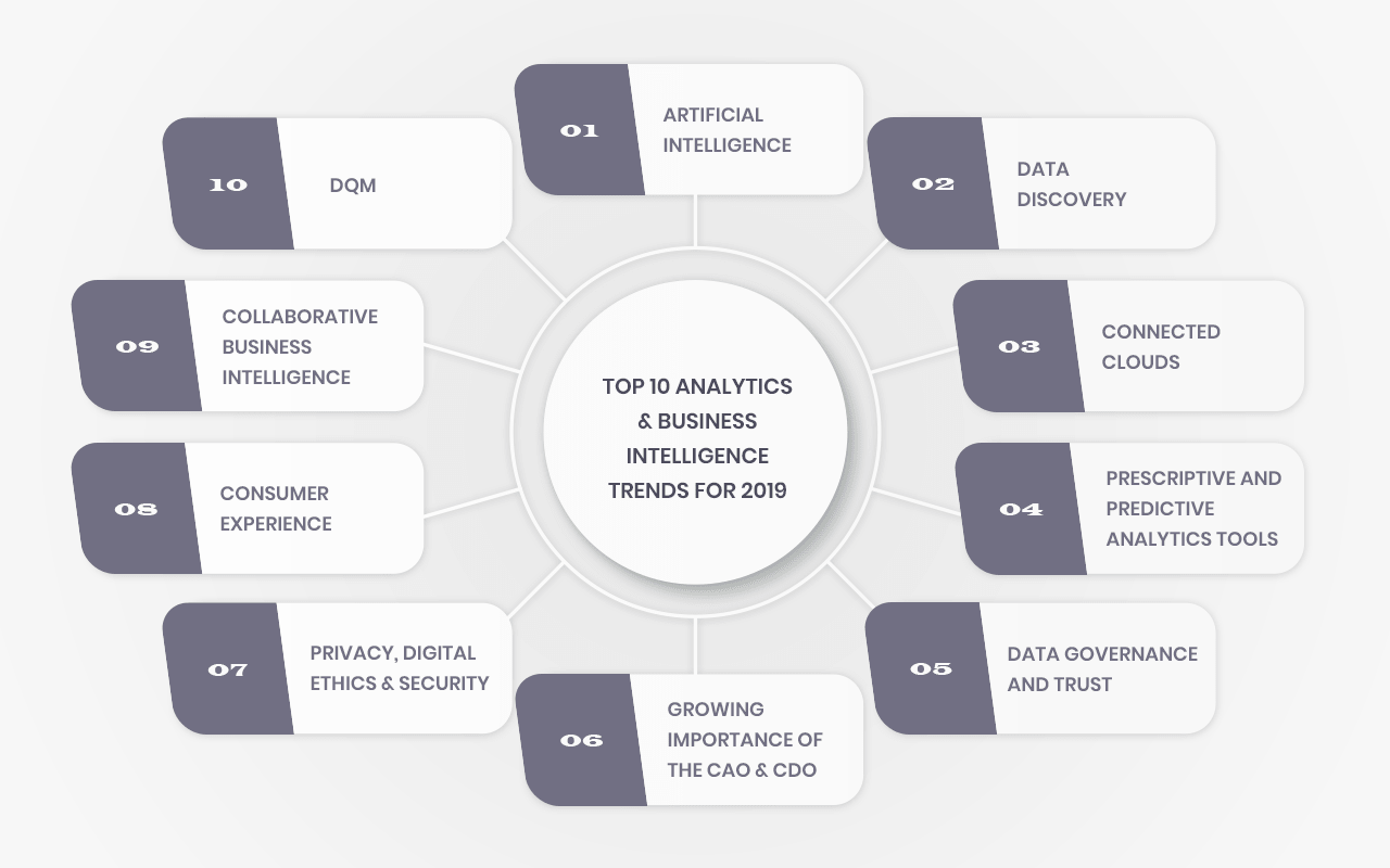 Top analytics and business intelligence trends in 2019