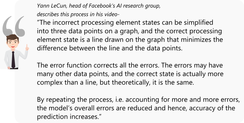 Explanation given by yann lecun for incorrect processing element