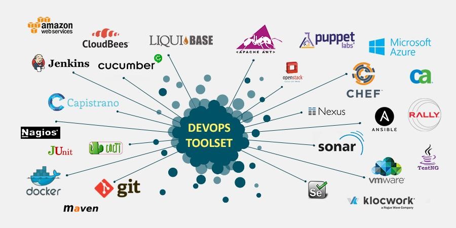 A chart of all devops tool sets